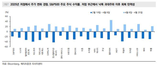 (표=메리츠증권)