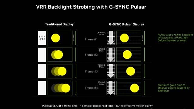 지싱크 펄사 작동 개념도. (자료=엔비디아)