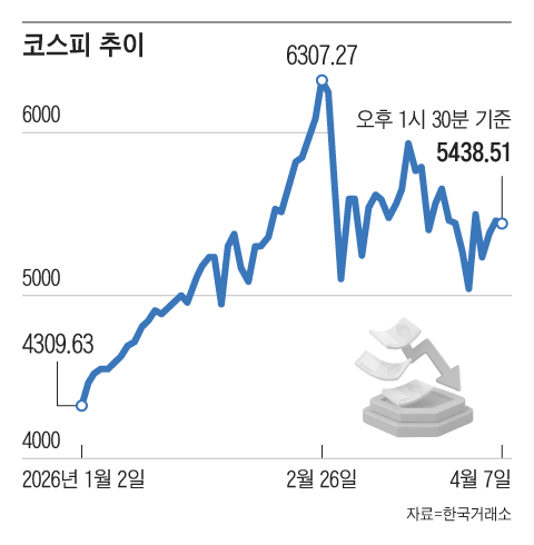 그래픽=조선디자인랩 이연주