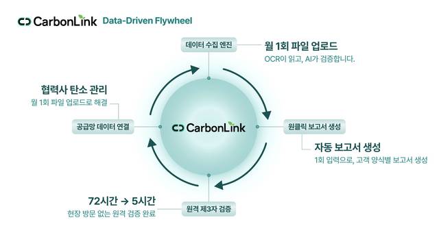 [카본링크 제공]