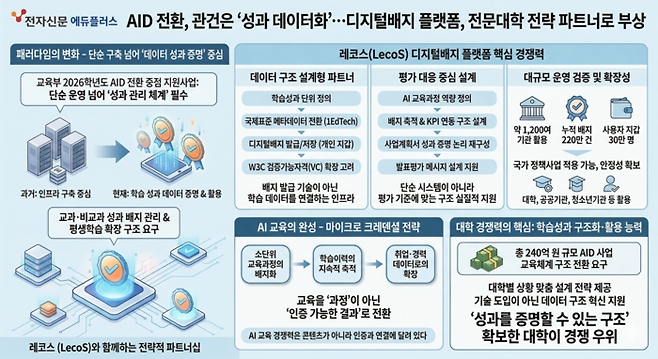 (자료=교육부)
