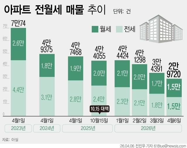 (출처=뉴시스/NEWSIS) /사진=뉴시스