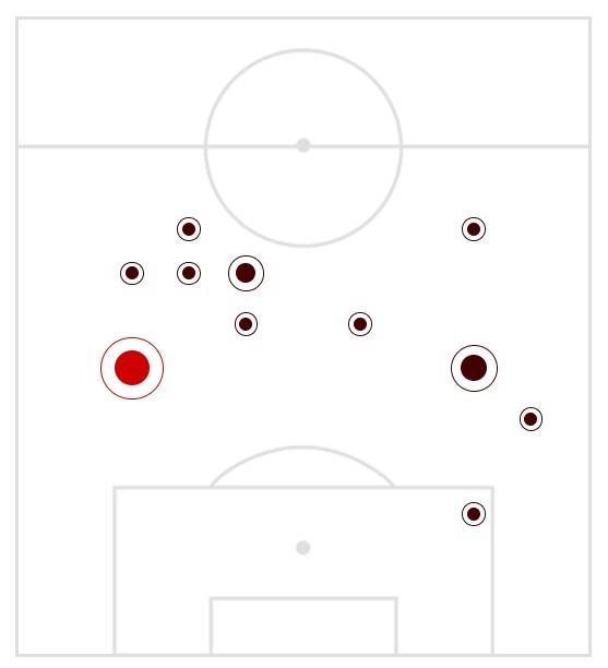 독일 '키커'의 옌스 카스트로프 포지션 차트. '키커' 캡처