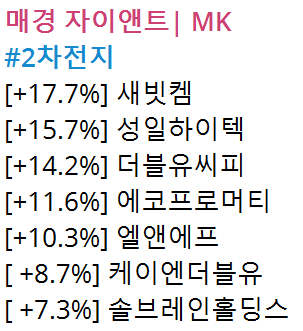 7일 오전 주도 섹터 현황[사진 출처=매경 자이앤트 텔레그램]