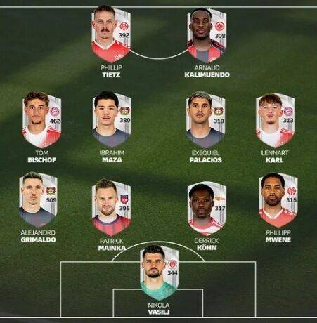 2025-26시즌 분데스리가 28라운드 베스트11/분데스리가