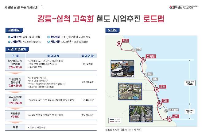 고속화철도 로드맵. 강원도 제공