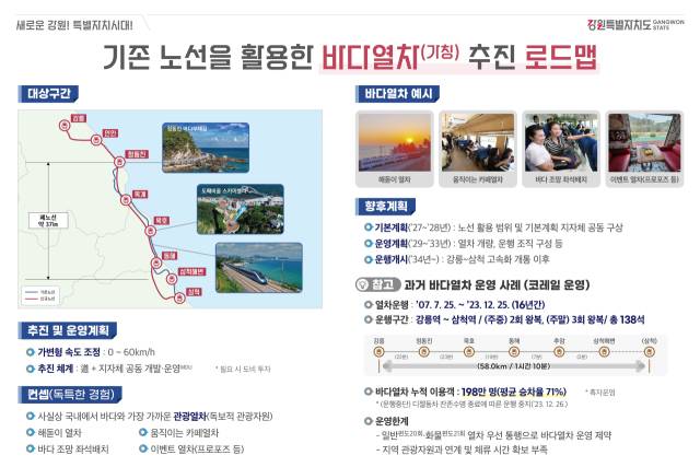 ▲바다열차 로드맵. ⓒ강원특별자치도