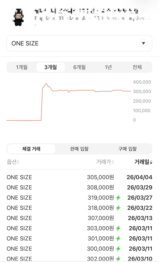 중고거래 플랫폼 어플에서 실시간으로 캐릭터 굿즈의 판매·구매 입찰가와 체결 거래가를 확인할 수 있다. 서고은 기자