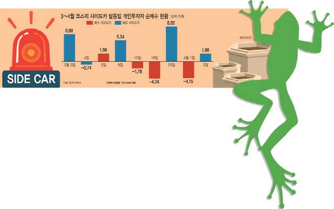 3~4월 코스피 사이드카 발동일 개인투자자 순매수 현황. (그래픽=김정훈 기자)