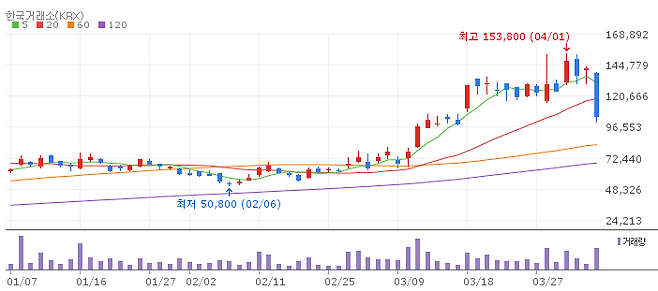 로킷헬스케어 주가 추이 (데이터=네이버 증권)