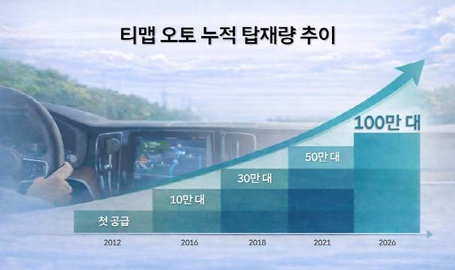 티맵 오토 누적 차량 탑재 추이(자료=티맵모빌리티)