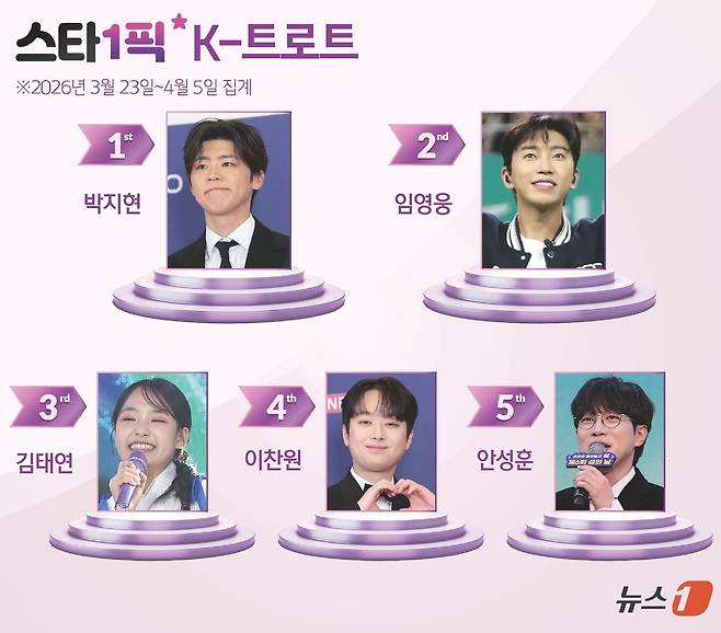 ⓒ 뉴스1 김초희 디자이너