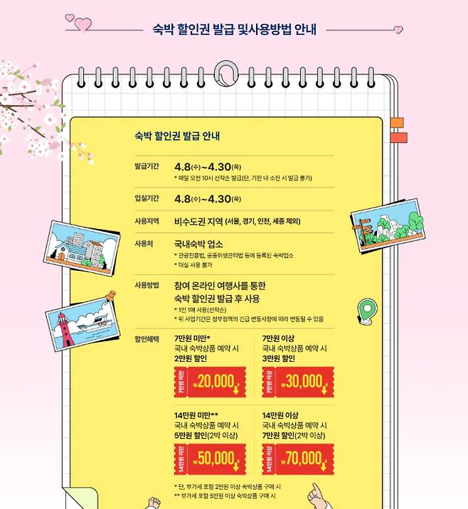 2026 숙박세일 페스타 쿠폰 발급은 4월 8일부터 선착순, 어디서 쓸 수 있나?