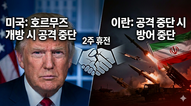 기사 이해를 돕기 위해 AI로 생성한 이미지