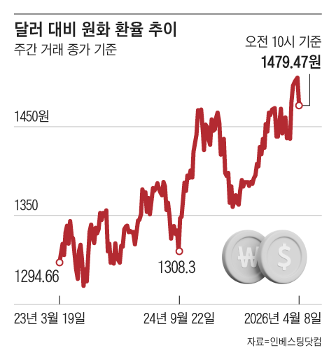 그래픽=조선디자인랩 이연주