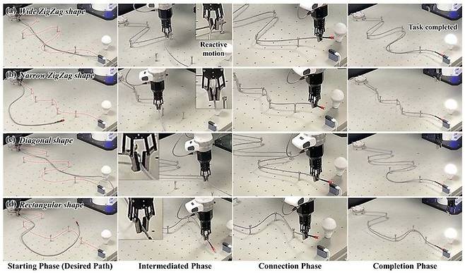 그리퍼 기술 기반의 다양한 경로의 케이블 작업 시행 모습.ⓒ아주대 제공