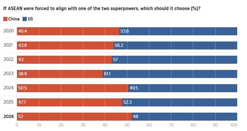 싱가포르 연구소 설문조사 결과 [연합조보 캡처]