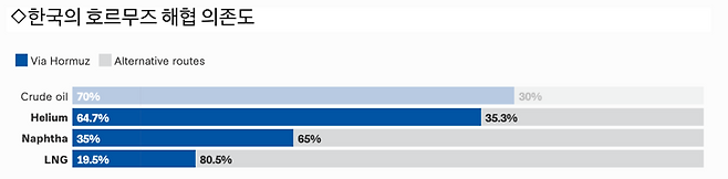 /출처=출처=S&P 글로벌·CSIS