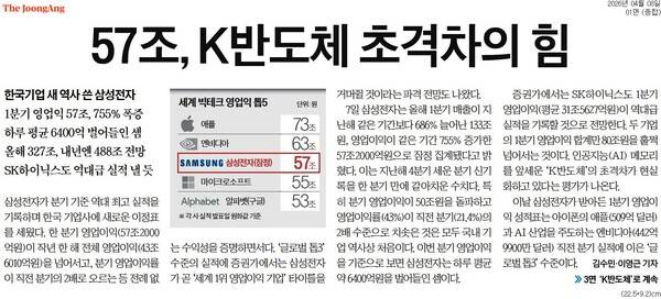 ▲ 8일자 중앙일보 1면 기사