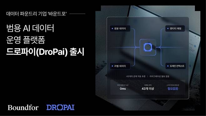 바운드포 ‘드로파이’. <바운드포>