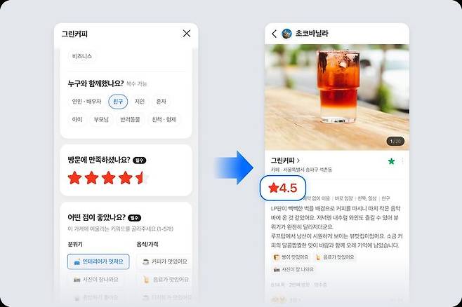 [서울=뉴시스] 네이버는 지난 6일부터 '네이버 플레이스(장소)'에 5점 척도의 별점 리뷰 시스템을 다시 도입했다. (사진= 네이버 제공) 2026.04.07. photo@newsis.com *재판매 및 DB 금지
