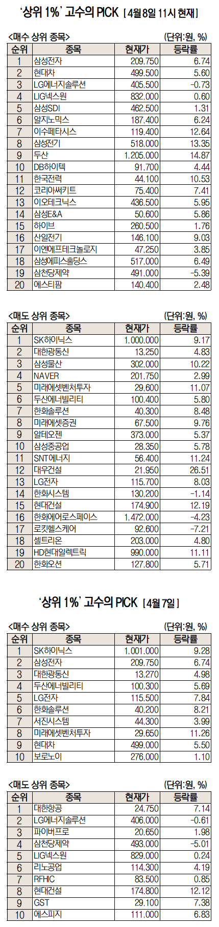 주식 초고수는 지금. 미래에셋증권