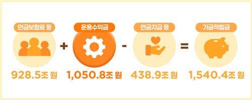 [국민연금공단 제공]