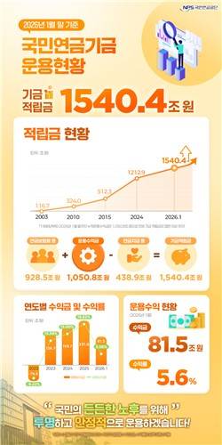 [국민연금공단 제공]