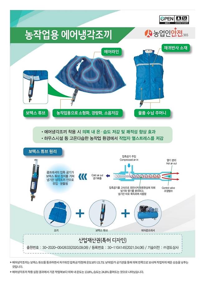 에어냉각조끼 [제주도 농업기술원 서귀포농업기술센터 제공. 재판매 및 DB 금지]