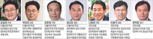 6.3 지방선거 양산시장 후보자