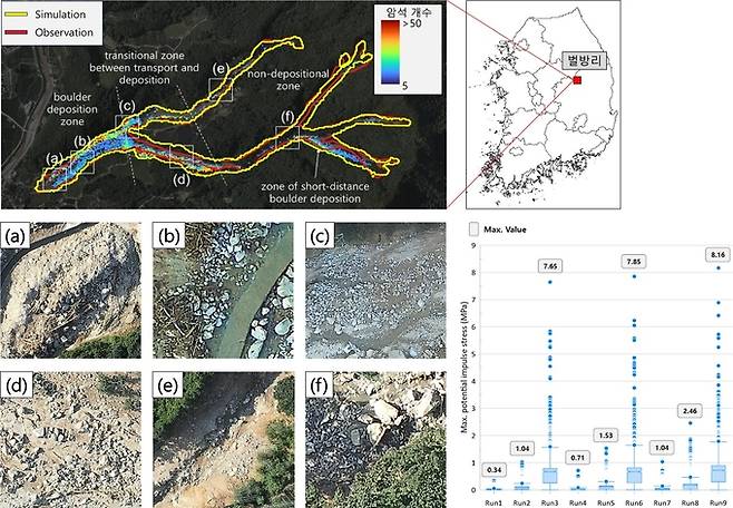 ▲ 예천군 토석류 거동에 의한 암석 분포(좌) 및 시나리오별 최대 잠재 충격응력 산정(우)