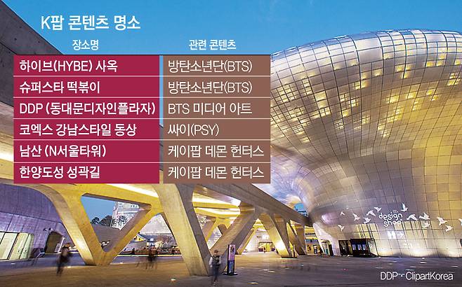 K팝 콘텐츠 관련 한국 여행 명소(이투데이 그래픽팀=손미경 기자)