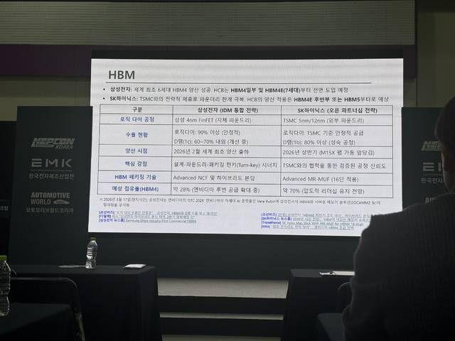 삼성전자와 SK하이닉스의 HBM 경쟁력 현황. 정수연 기자
