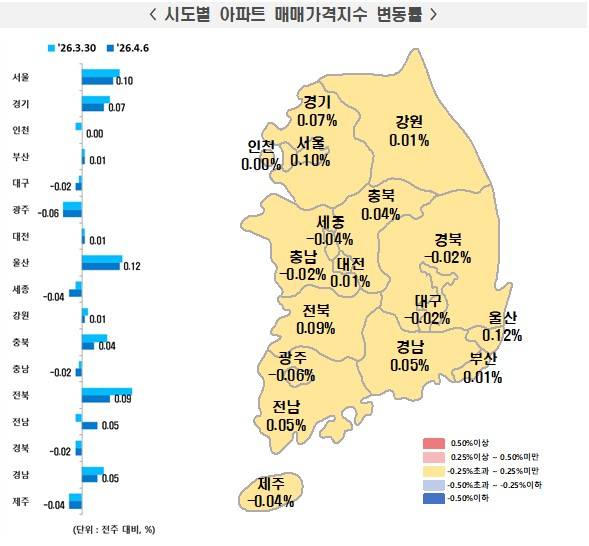 시도별 아파트 매매가격지수변동률./한국부동산원