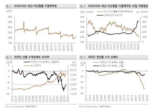 [출처 : 다올투자증권]