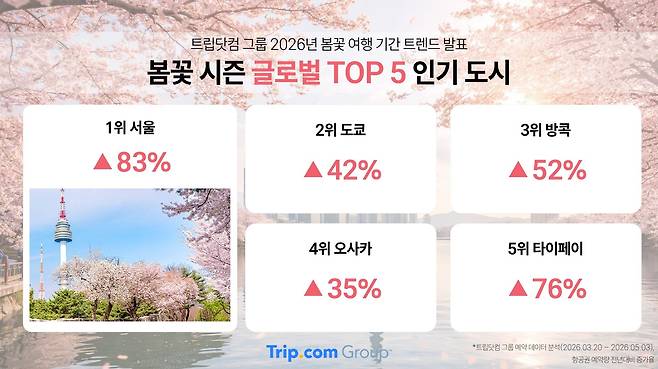 사진= 트립닷컴