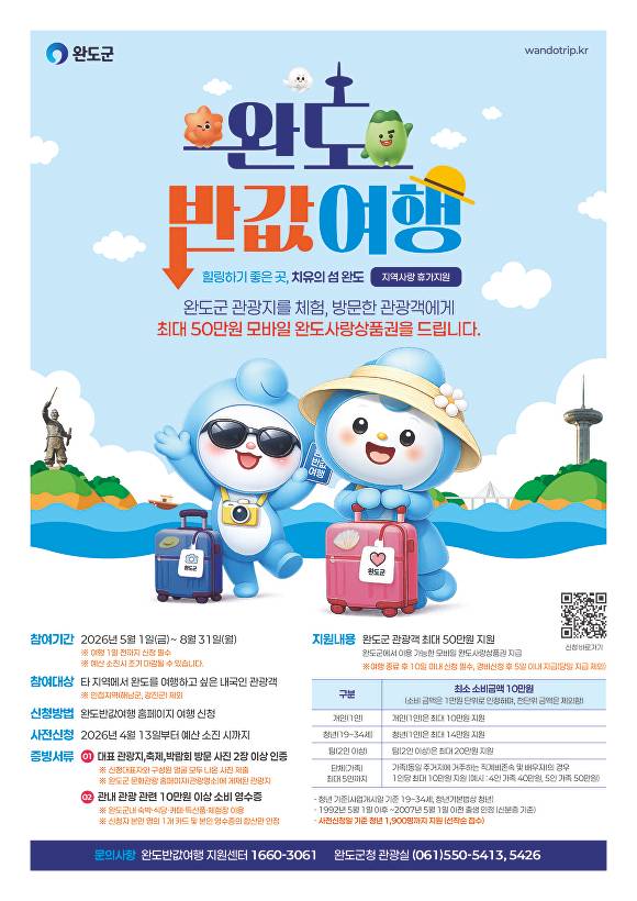 완도군 지역 사랑 유가 지원(반값 여행) 안내 포스터 이다. [사진=완도군청]