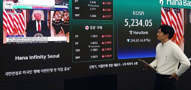 코스피·코스닥 지수가 급락하면서 매도 사이드카(프로그램 매도호가 일시 효력 정지)가 발동된 지난 2일 오후 서울 중구 하나은행 딜링룸에 종가가 나오고 있다. 뉴스1