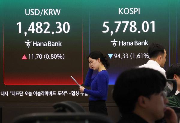 9일 코스피는 전 거래일보다 94.33포인트(1.61%) 내린 5778.01에 장을 마쳤다. 이날 서울 하나은행 본점 딜링룸 전광판에 코스피와 원/달러 환율이 표시돼 있다. 연합뉴스
