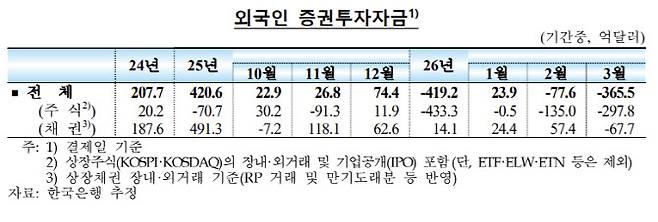 [한국은행]