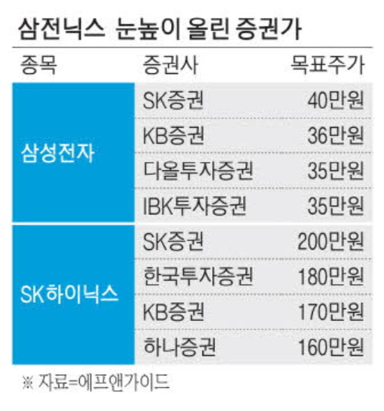 (그래픽=매일경제)