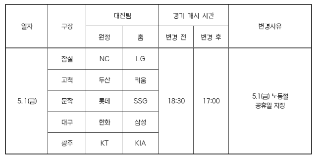 5월 1일 KBO리그 경기 개시 시간