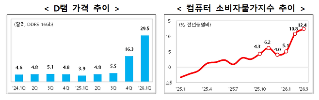 [재정경제부 제공]