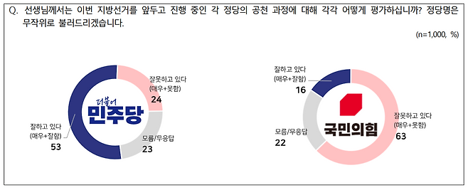 [NBS 제공]