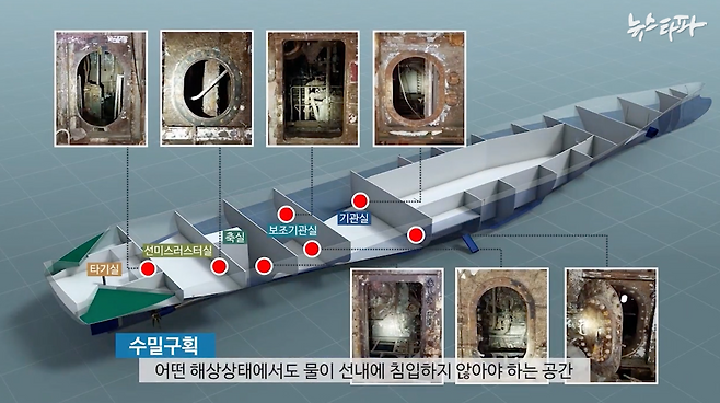 모두 개방된 상태로 발견된 세월호 기관부의 수밀문과 수밀맨홀