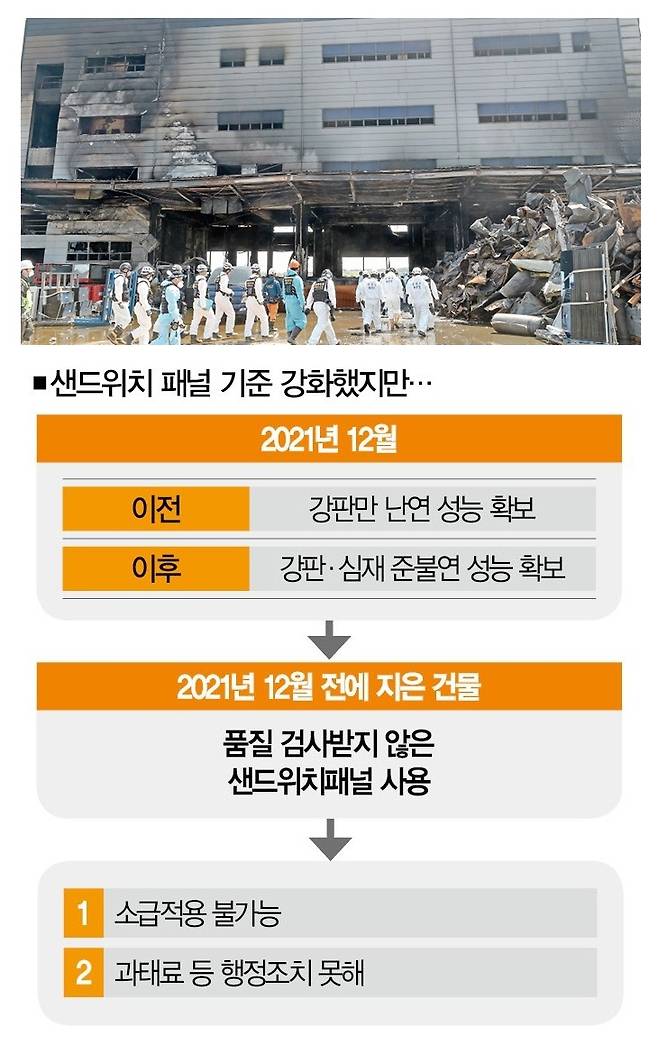 2020년 38명의 목숨을 빼앗은 이천 물류창고 화재현장.[사진 | 연합뉴스]