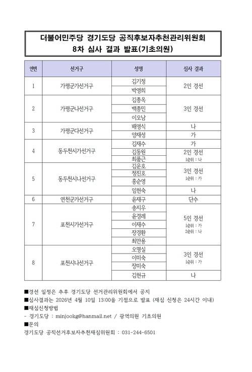 더불어민주당 경기도당이 10일 가평·동두천·연천·포천 등 기초의원 공천 심사 결과를 발표했다. /더불어민주당 경기도당 제공