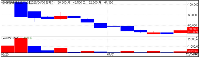 IMBiologics chart(Cred=KG Zeroin·MP Doctor)