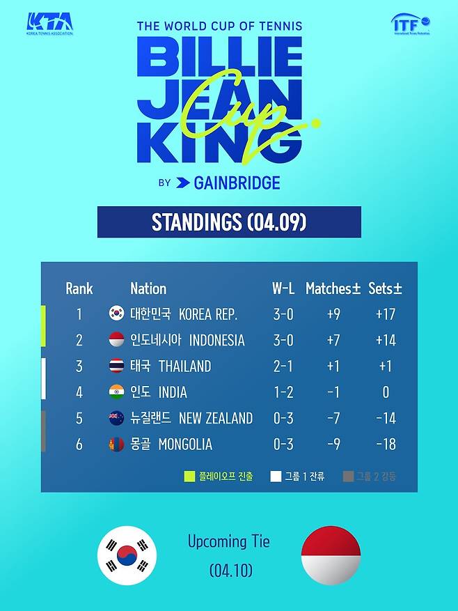 현재 순위표 / 대한테니스협회