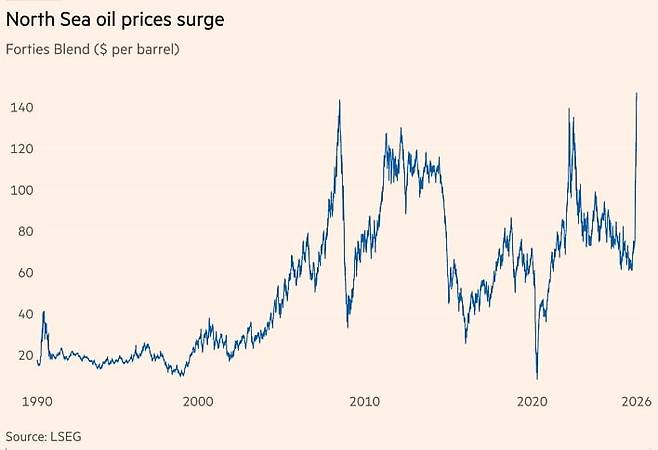 포티스 혼합유 가격이 호르무즈 해협 봉쇄 사태로 9일(현지시간) 사상 최고치를 찍었다. /FT, LSEG